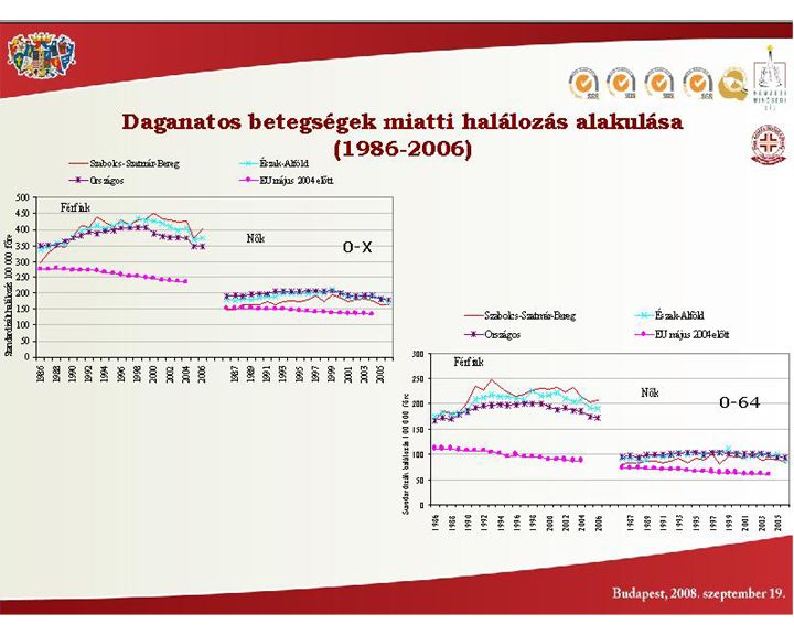 Hazánkban évente több mint 35 ezer ember életét követelik különböző rákos megbetegedések. Hazánkban évente több mint 35 ezer ember életét követelik különböző rákos megbetegedések.