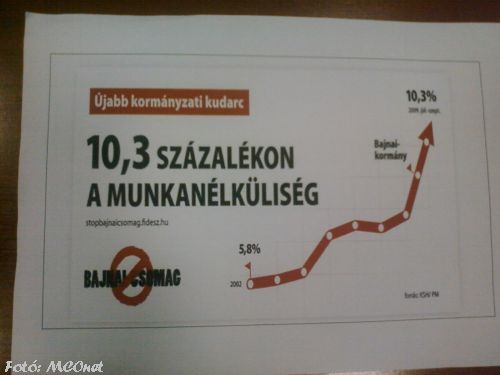 A munkanélküliség 10,3%-os, holott 2002-ben, a Fidesz kormány utolsó évében még 5,8% volt A munkanélküliség 10,3%-os, holott 2002-ben, a Fidesz kormány utolsó évében még 5,8% volt