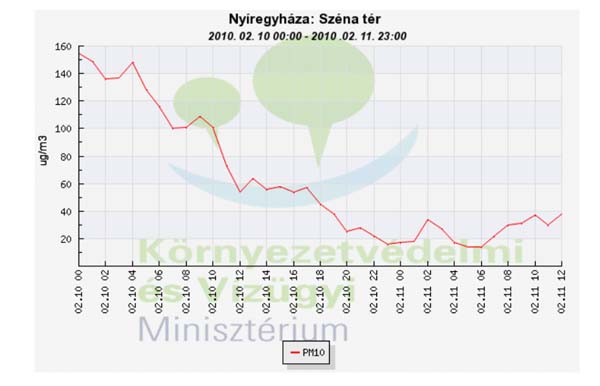 szmog