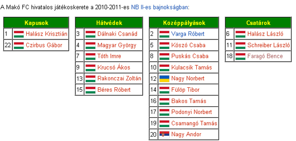 A Makói Fc játékoskerete MAKÓ FC