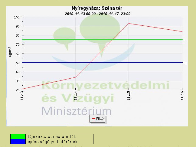 Nyíregyháza