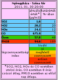 szmog