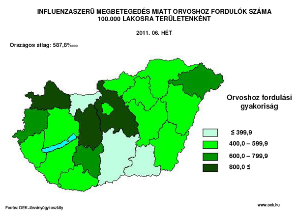 influenza