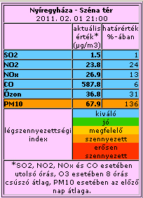 szmog