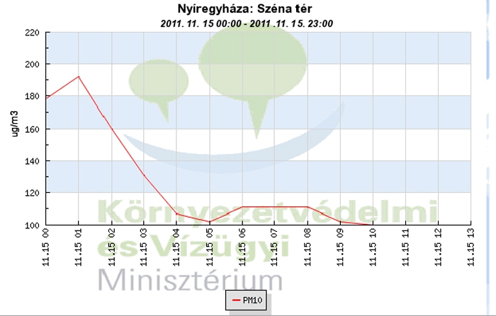 Nyíregyháza 